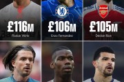 华体会体育APP:英超Big6引援纪录：维尔茨1.16亿英镑排名第一
